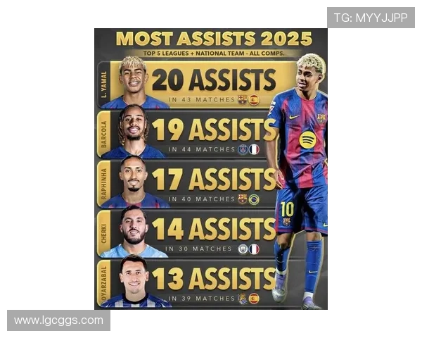 2025年足球星级排名前十名球员盘点及其影响力解析